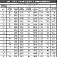Image result for Standard Screw Thread Chart