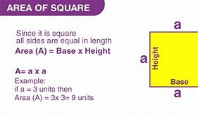 Image result for Square Area and Perimeter