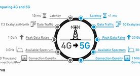 Image result for The Neutral Different 5G Phones