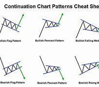 Image result for Circle Chart Forex
