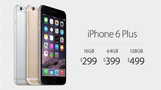 Image result for What Do All the iPhone 6