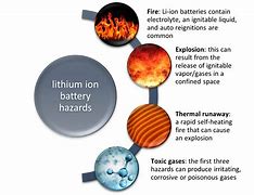 Image result for li batteries fires hazard