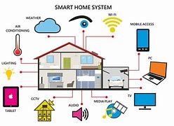 Image result for Pictorial Diagram for Automation Home System