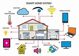 Image result for Smart Home Control Devices