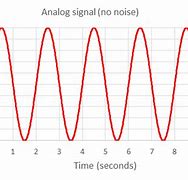 Image result for Analogue Signal