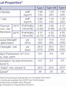 Image result for EPS Foam Density Chart