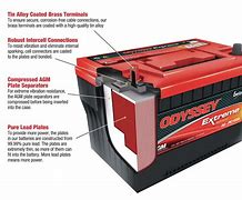 Image result for Odyssey Battery for Solar Panel