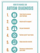 Image result for Diagnosing Autism in Children