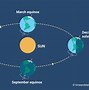 Image result for Equinox Sun