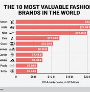 Image result for Top 10 Clothing Brands