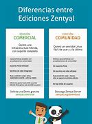 Image result for co_to_znaczy_zentyal