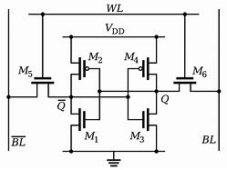 Image result for Diagram Off SRAM and Dram
