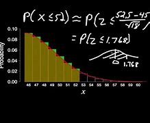 Image result for Normal Binomial Distribution