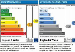Image result for EPC Rating Bands