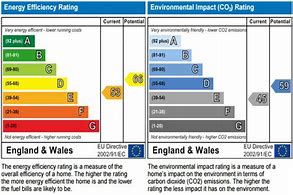 Image result for EPC Rating Chart