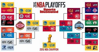 Image result for NBA Playoff Pic