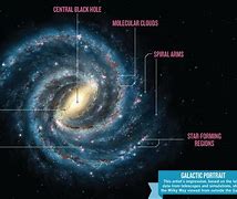 Image result for Anatomny of Spiral Galaxies