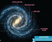 Image result for Spiral Galaxy Parts