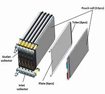 Image result for Pouch Cell Battery