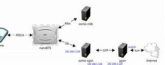 Image result for GPRS Core Network