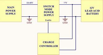 Image result for Generac Generator 12V Battery