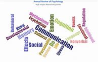 Image result for Annual Review of Psychology