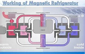 Image result for Magnetic Snow Refrigerator