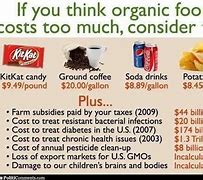 Image result for Healthy Food Expensive Meme