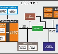 Image result for LPDDR4 Vddq