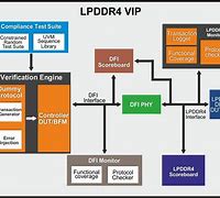 Image result for LPDDR4 PHY