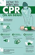 Image result for CPR Information Sheet
