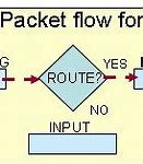 Image result for FTP Packet Structure
