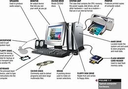 Image result for Computer Monitor Parts