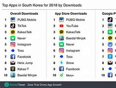 Image result for Korea Internet Shopping Apps