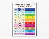Image result for A Fraction Chart