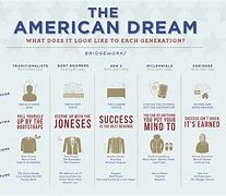 Image result for Technology American Dream