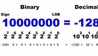 Image result for 12-Bit Binary to Denary