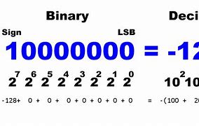 Image result for 32 Denary to Binary
