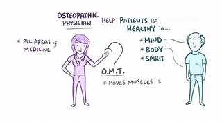 Image result for Osteopathic Medicine Definition