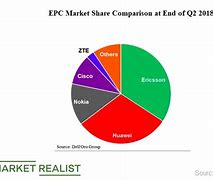 Image result for Huawei EPC
