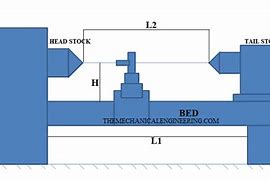 Image result for Specification of Lathe Machine