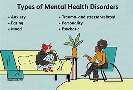 Image result for Types of Mental Disorders List