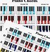 Image result for Piano Note Scale