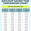 Image result for Time Clock Chart