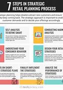 Image result for 7 Steps of Planned Buying