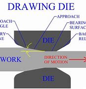 Image result for Die Drawing