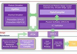 Image result for Photonic Microprocessor