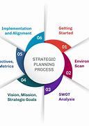 Image result for Business Planning Process Diagram