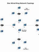 Image result for Network Diagram with Activities for Team Building