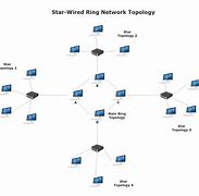 Image result for Sample Network Topology Diagram of an Enterprise